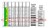 Synthetic from Log Analysis tied to gathers